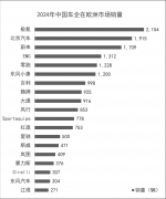 中国品牌正在欧洲:MG是国货之光欧洲人不认中国