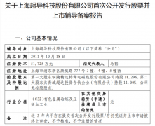 估值100亿！“小巨人”上海超导科技启动IPO