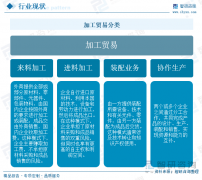 干货分享!2025年中国加工商业行业成长概况及将